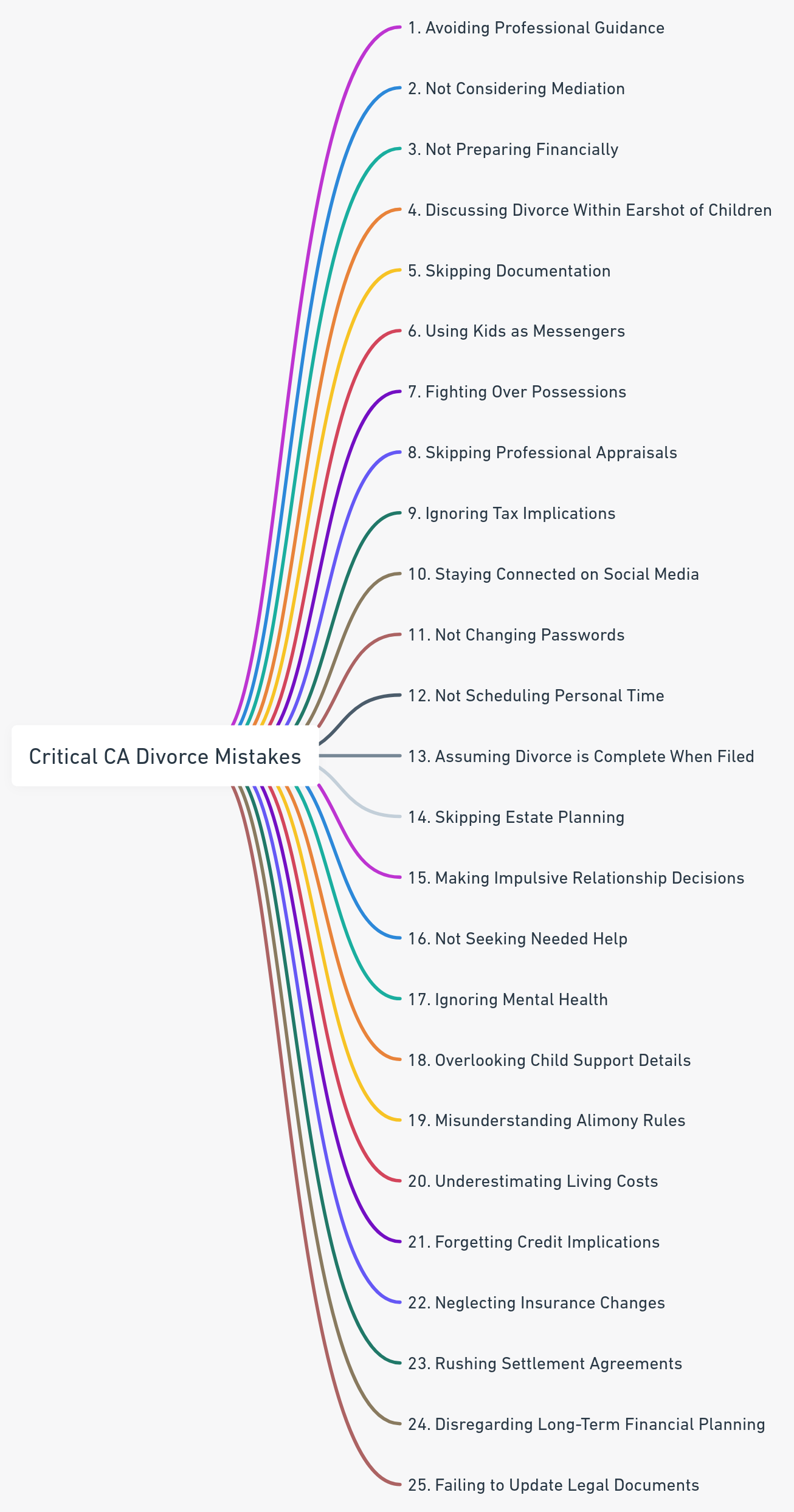 A visual guide highlighting 25 critical mistakes to avoid in a California divorce.